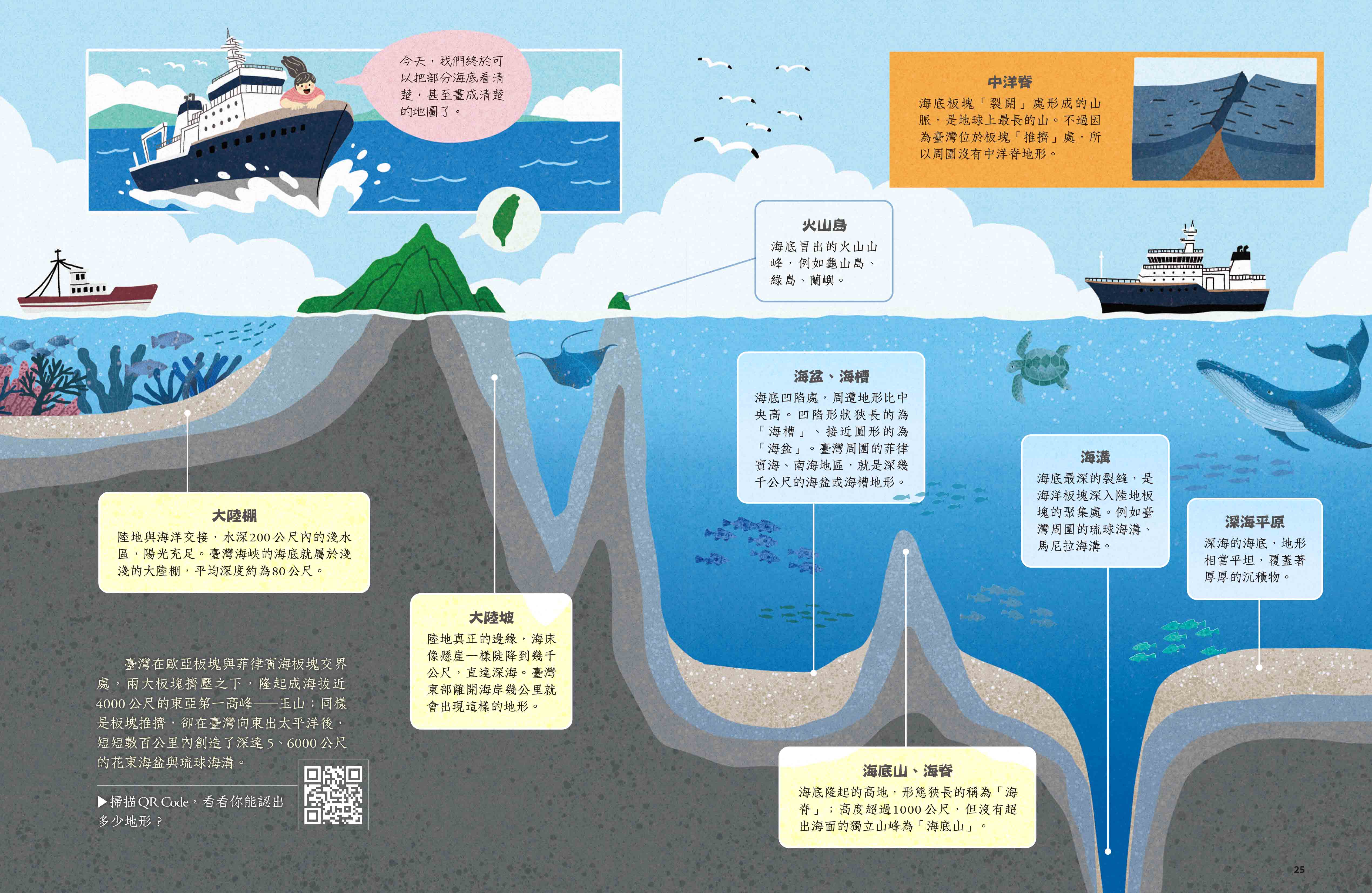 未來少年內頁