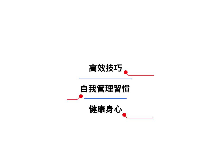 三大層面循序漸進培養養成一流學習力